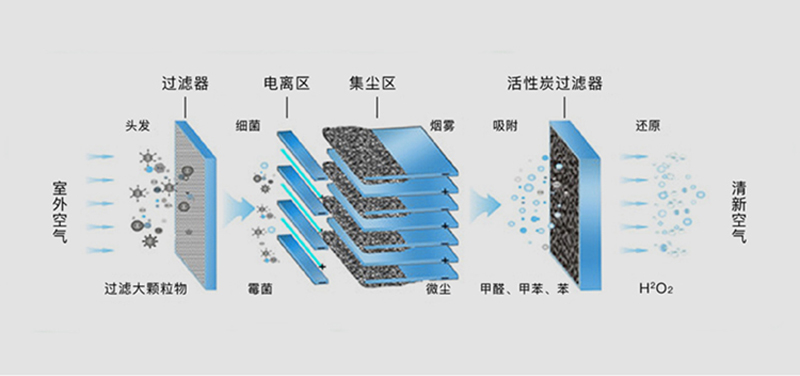 疫情仍未結束,公共場所空氣凈化消毒依舊不可忽視