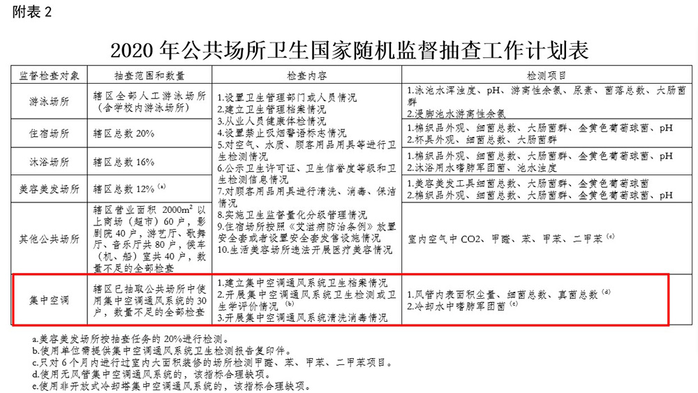 集中空調(diào)被要求檢測.JPG