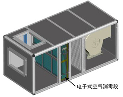 集中空調(diào)通風系統(tǒng)中的空氣凈化消毒裝置安裝在什么位置？