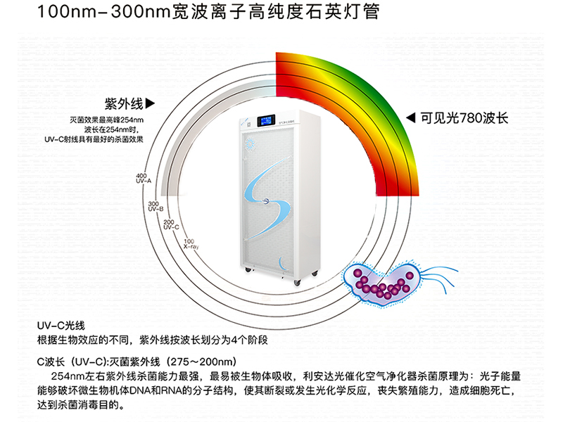 空氣凈化消毒機(jī)品牌及功能盤點(diǎn)