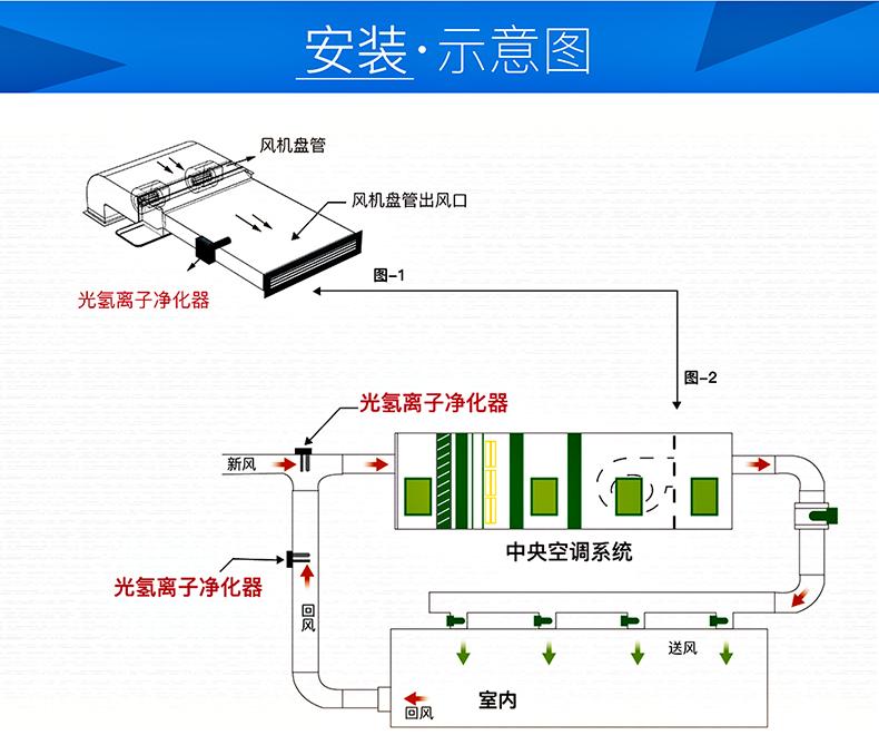 從功能角度空氣凈化器類型沒霧霾不代表沒用