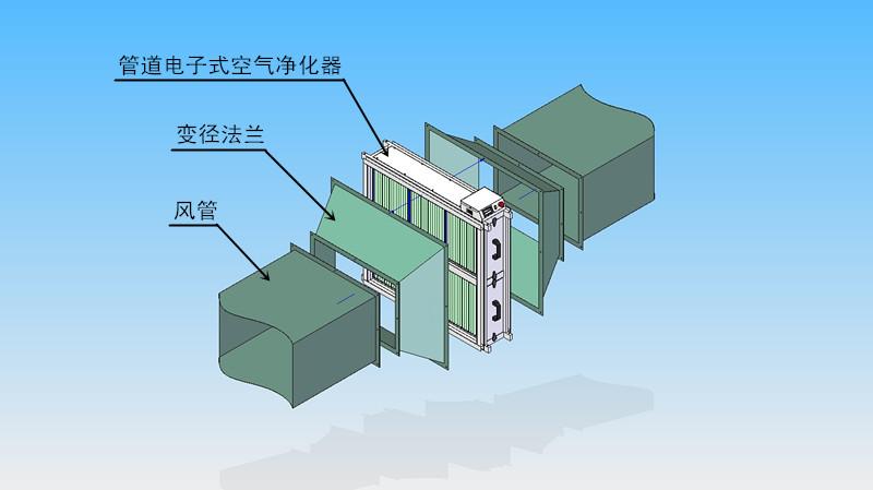 關(guān)注凈化器凈化方式市場(chǎng)前景分析