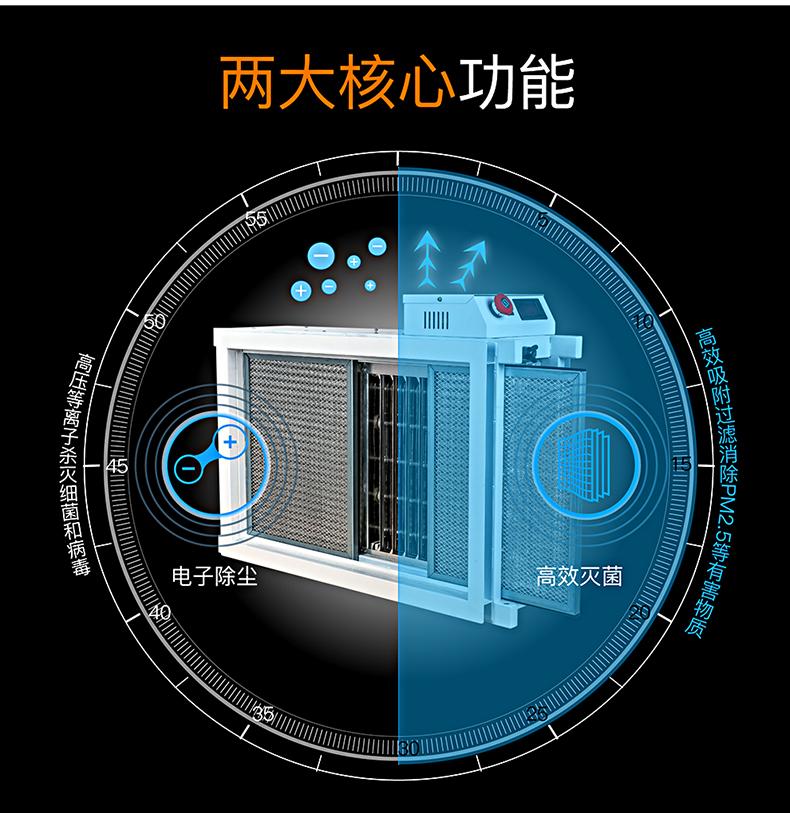 空氣凈化器未來前景夏天要不要用