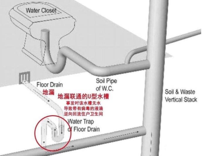 面對氣溶膠，如何減少氣溶膠傳播病毒