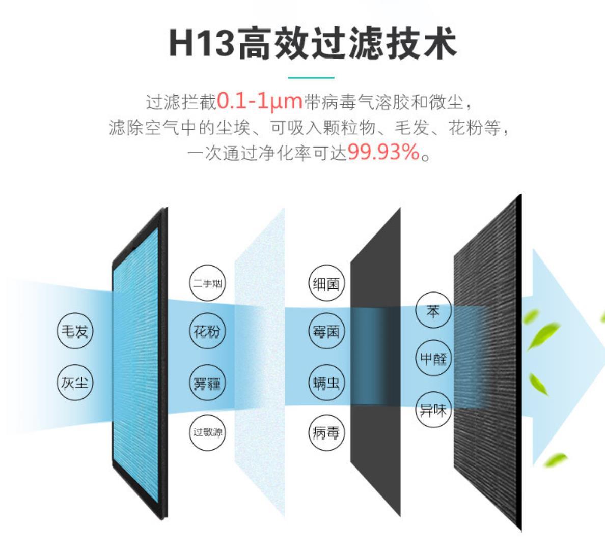 空氣凈化消毒機(jī)有必要安裝高效過濾器嗎