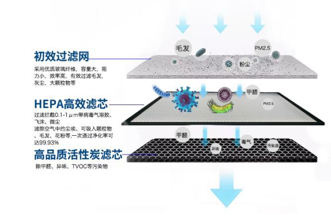 空氣消毒機(jī)選購(gòu)六大指南