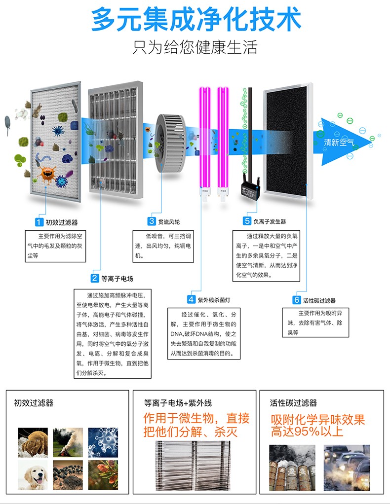 醫(yī)用吊頂式空氣消毒機(jī)特點(diǎn).jpg