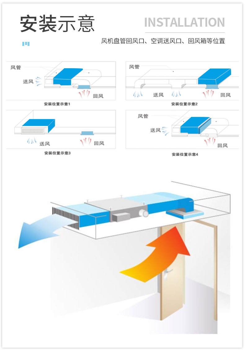 風(fēng)機盤管靜電除塵凈化器安裝示意圖.jpg