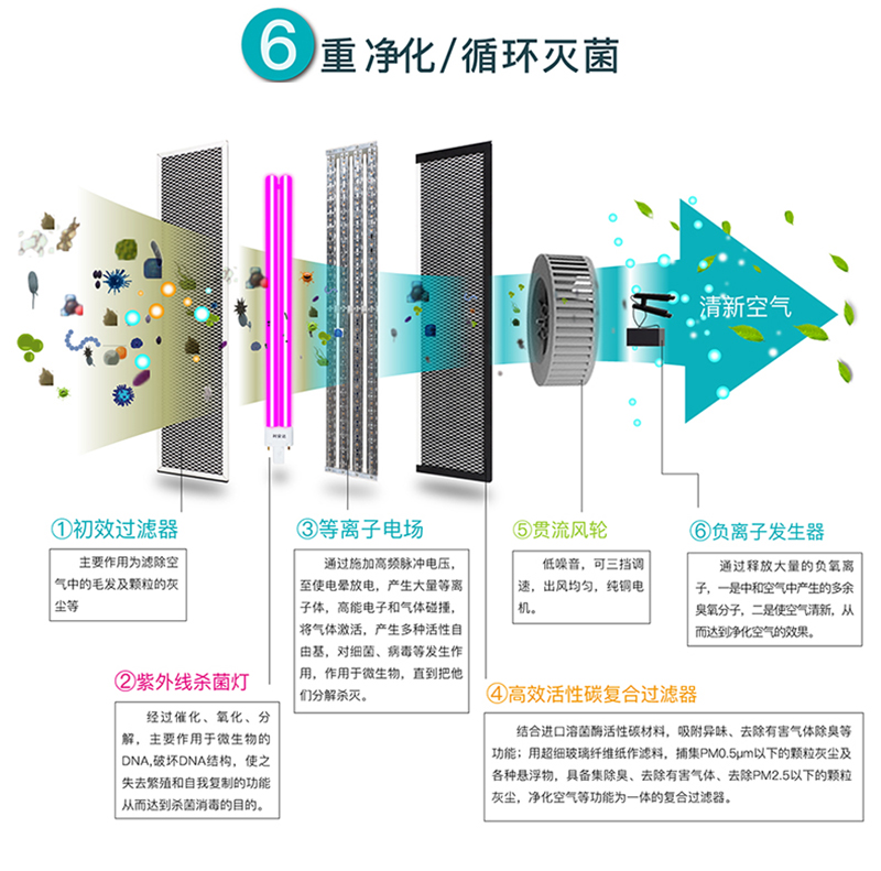 空氣消毒機(jī)消毒原理.jpg