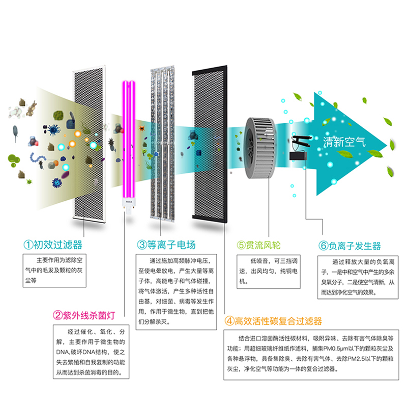 吸頂式空氣消毒機的工作原理.jpg