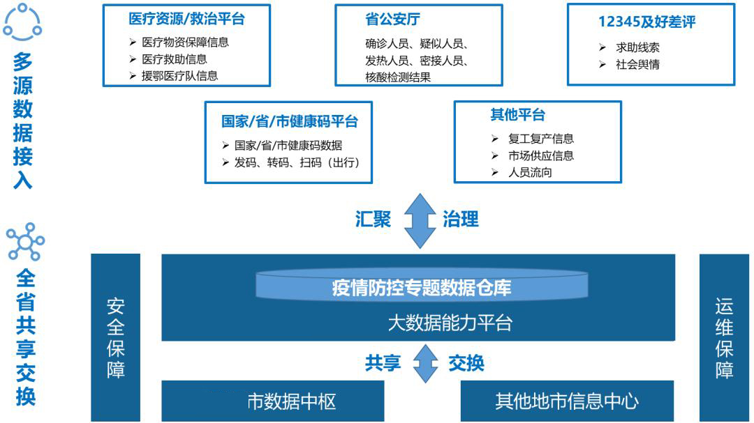 3疫情當(dāng)?shù)匾獦?gòu)建高效無縫銜接的信息系統(tǒng)，確保信息傳遞精準(zhǔn)及時。.jpg