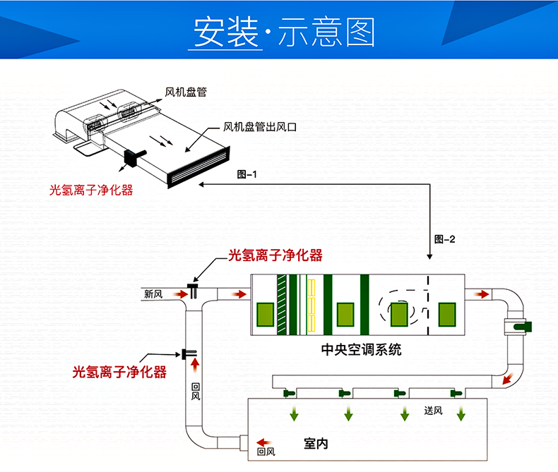 2管道凈化器.jpg