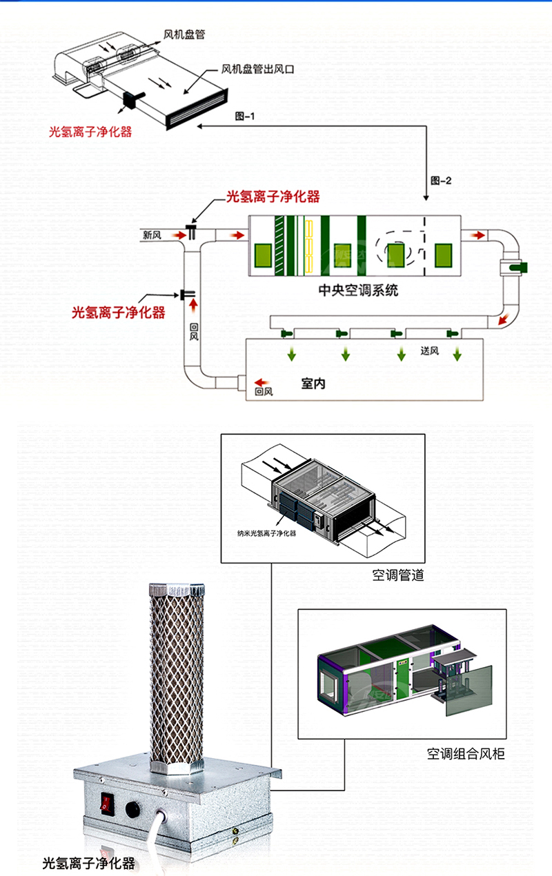 3光氫離子凈化-安裝示意圖.jpg