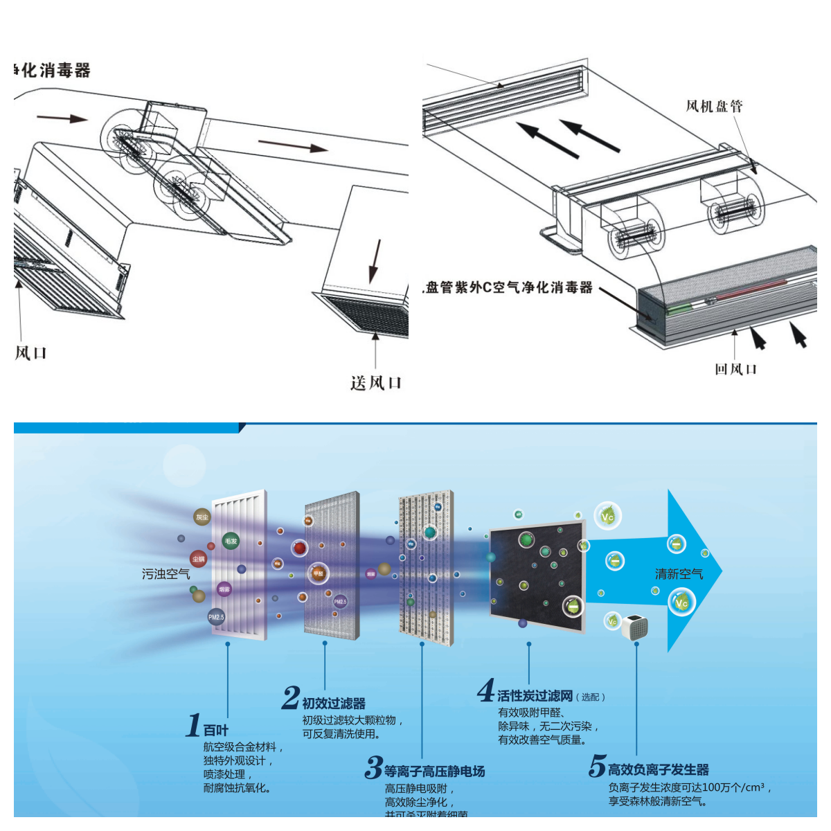 回風(fēng)口電子式空氣凈化器.png