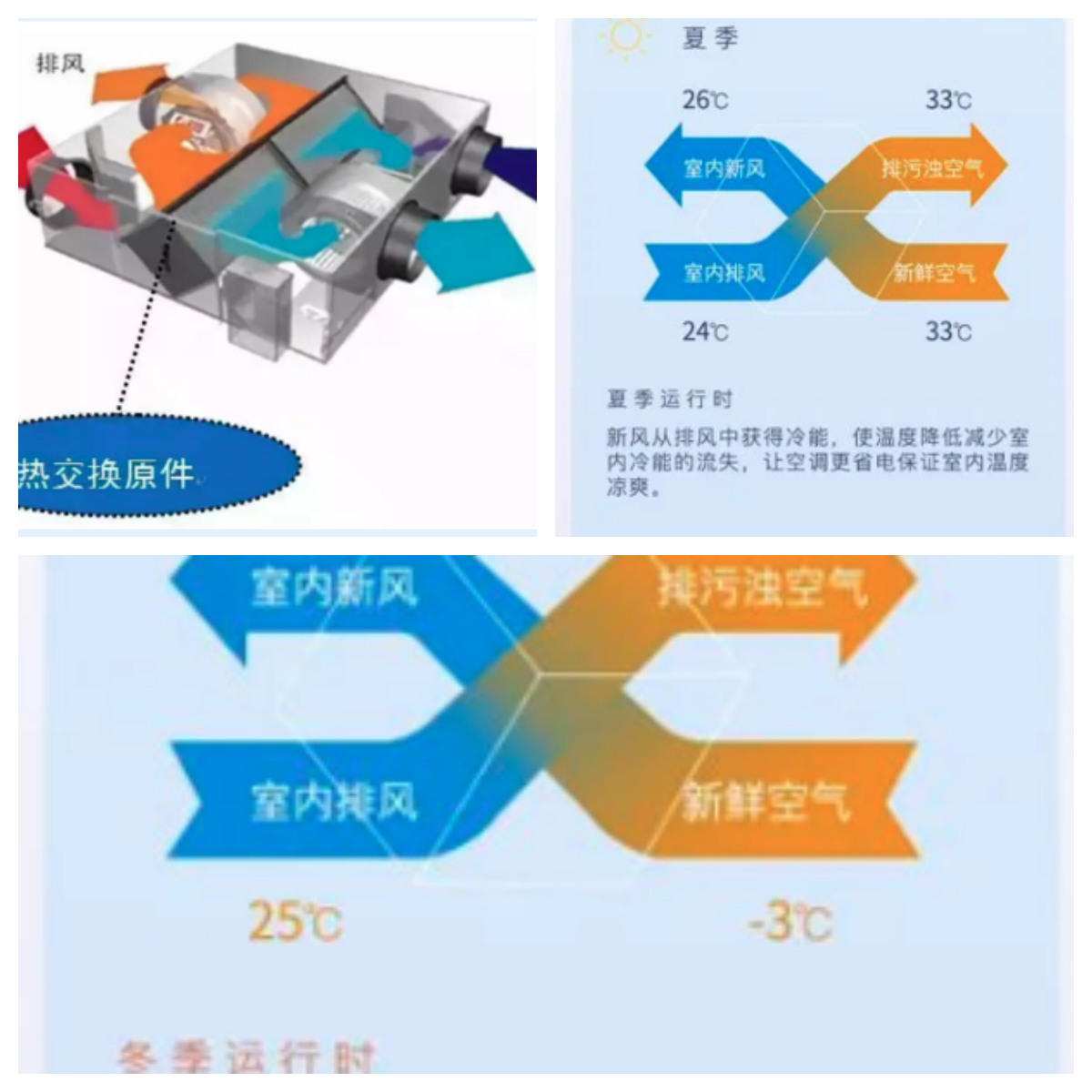 新風(fēng)機(jī).png