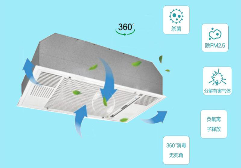 空氣消毒裝置