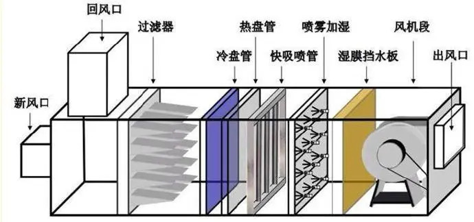 風(fēng)機(jī)盤管加新風(fēng)系統(tǒng)的基本原理