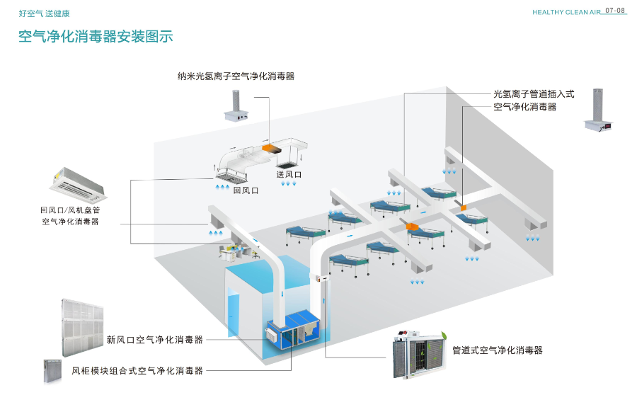 回風(fēng)管嵌入式空氣凈化消毒裝置